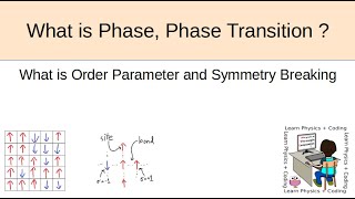 Lec  11 Introduction to Ising Model  Phase Phase Transition Symmetry Breaking Order Parameter [upl. by Truelove450]