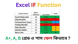 How to Use IF Condition in Excel to Assign Grades A A with PassFail – excel exceltips [upl. by Ekihc6]