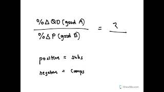 Other Elasticities [upl. by Bilicki]