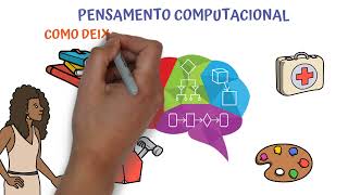 O QUE É PENSAMENTO COMPUTACIONAL [upl. by Yzdnil662]