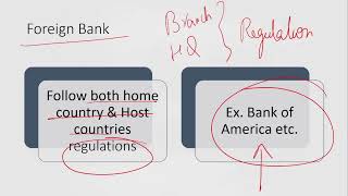 Banking and Non Banking financial institutions  Part 3  Financial Institutions and Market  FIM [upl. by Wappes759]