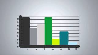 Representación gráfica de datos estadísticos [upl. by Ryle]