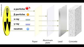 Ionizing Radiation part 2 [upl. by Deva]