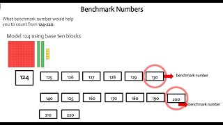 BENCHMARK NUMBERS [upl. by Wandis]