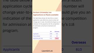 Durham University Law LNAT 2023 Quick Facts and Stats [upl. by Sancho803]