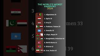 Passport Power Rankings Which Country Has the Weakest 😱 [upl. by Etnwahs]