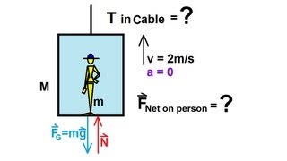 Physics 4 Newtons Laws of Motion 5 of 20 First Law Example 1 [upl. by Atilehs]