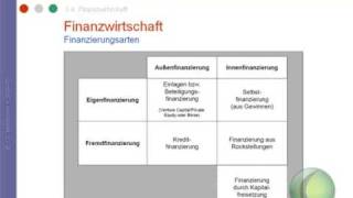 Finanzwirtschaft  Investition [upl. by Salvadore464]