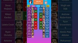 Liverpool vs Bournemouth Lineups Fees [upl. by Ylime]