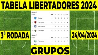 LIBERTADORES 2024 HOJE  CLASSIFICAÇÃO DA LIBERTADORES 2024  LIBERTADORES 2024 JOGOS DE HOJE [upl. by Trefler408]