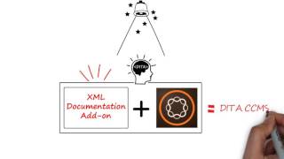 XML Documentation Add on for Adobe Experience Manager 1 [upl. by Flemming]