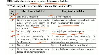 Differentiate between SHORT term and LONG term scheduler in Operating system [upl. by Kilbride659]