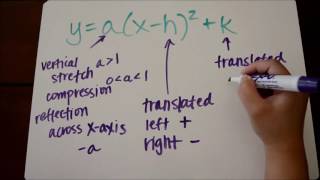 Quadratic Transformations Vertex Form Tutorial [upl. by Carbone240]