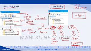 036 Windows 10 User Policy  1 Tamil [upl. by Mcknight]