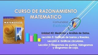 12 Matemáticas GED en Espanol😀😃😊Gráficas de barras lineales circulares y de caja [upl. by Rehpotsyrhc]