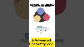 Chiral centre and stereocentre Organic chemistry fypyoutube chemistrynotes [upl. by Yrakcaz870]