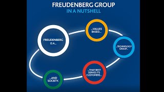 Freudenberg in a nutshell [upl. by Alexina448]