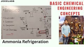 Ammonia Refrigeration Section  Refrigeration process diagram explanation JCCclass [upl. by Che]