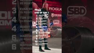 Day 1 Leaderboard  2024 Arnold Strongman Classic [upl. by Manny]