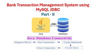 Bank Transaction Management System using MySql [upl. by Niela]