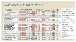 Elaboracion de roles de turno 2020 [upl. by Arakahs]