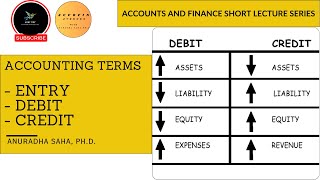 Accounting Terms  ENTRY  DEBIT amp CREDIT Explained class11accountsinenglish accountancy entry [upl. by Kean]