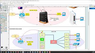 01 MIKROTIK router HAP lite BRIDGEWLAN1 ESTACION BRIDGE ETHER1 ETHER2 ETHER3 [upl. by Tiphani]