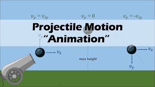 PROJECTILE MOTION  Physics Animation [upl. by Youngran]