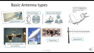 21 Antennas for Communications Engineers [upl. by Ttessil]