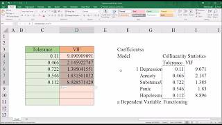 Understanding and Identifying Multicollinearity in Regression using SPSS [upl. by Naleek]