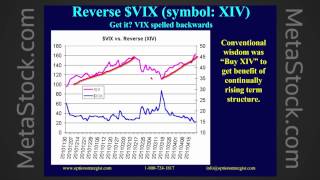 Using and Trading VIX Volatility Derivatives Futures Options ETFs aand ETNs [upl. by Dagna252]