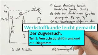 Zugversuch und 3PunktBiegeversuch Teil 1 von 3 Die Grundlagen des Zugversuchs [upl. by Baudoin]