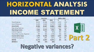 Horizontal analysis of Financial statements Income statement analysis  Part 2 [upl. by Reeta]