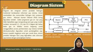 Video presentasi Water splitting and steam reforming methane for hydrogen production [upl. by Willin]