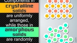 Crystalline Vs Amorphous Solids Whats the Difference [upl. by Merrill]