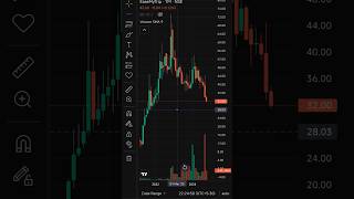 EaseMyTrip 1 M chart analysis stockmarket banknifty money trading stock niftymetal stockedge [upl. by Enomar]