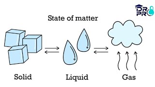 الصيدلة الفيزيائية المحاضرة الثانية “State Of Matter” [upl. by Dolf817]