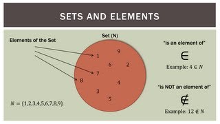 Finite Math Set Operations and Notation [upl. by Nimref]