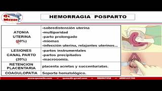 Qx ginecologia  HEMORRAGIA POSPARTO [upl. by Nitsa]