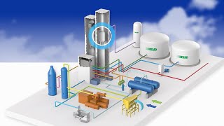 Air Separation Process [upl. by Adnawyt]