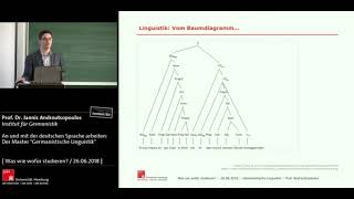 An und mit der deutschen Sprache arbeiten Der Master quotGermanistische Linguistikquot [upl. by Helena]