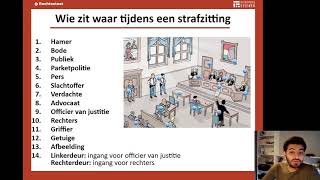 Maatschappijleer 4 Havo  Rechtsstaat Hoofdstuk 4 Strafrecht de rechter [upl. by Naxor]