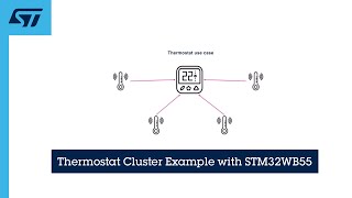 Thermostat Cluster Example with STM32WB55 [upl. by Enyedy]