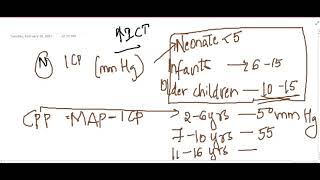 increased intracranial tension  Pediatrics [upl. by Balbur37]