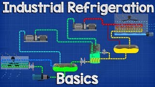 Industrial Refrigeration system Basics  Ammonia refrigeration working principle [upl. by Supple]