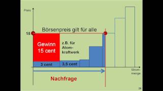 Merit Order Warum das EEG den Strompreis nicht so stark verteuert wie behauptet wird [upl. by Paschasia]