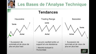 Formation Bourse Trading  Les bases de lAnalyse Technique [upl. by Tinaret]