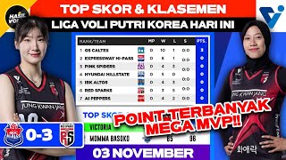 MEGA MVP 👑 KLASEMEN amp TOP SKOR TERBARU Liga Voli Putri Korea Hari ini  HiPass vs Red Sparks [upl. by Harald]