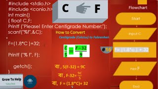 How to Convert Celsius to Fahrenheit in C।। Algorithm and Flowchart in Bangla।। CBangla Tutorials [upl. by Swithbert898]