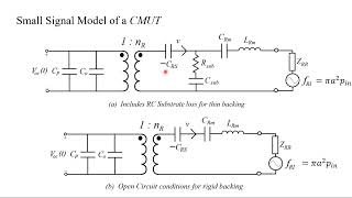 Receive Performance of CMUTs with thin backings [upl. by Thera]